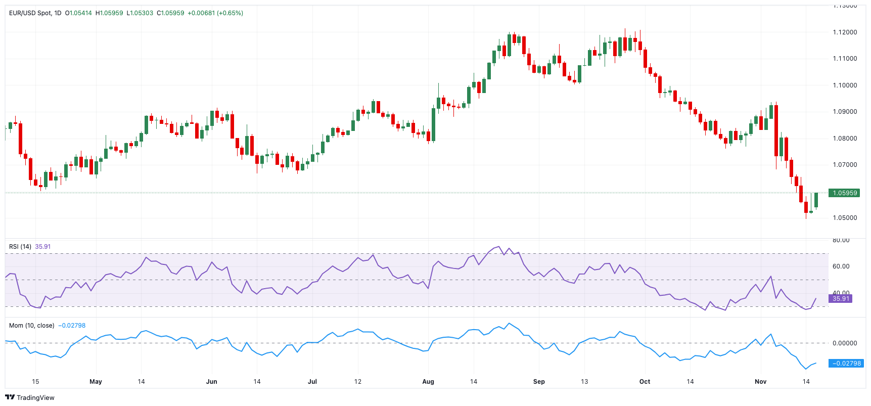 EUR/USD技术展望_TMGM